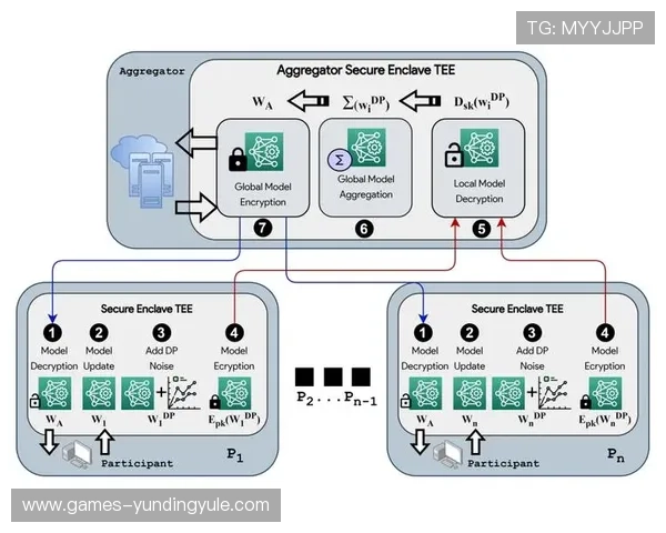 云顶国际网页版最新技术保障玩家资金安全与隐私保护 云顶国际网页版最新技术保障玩家资金安全与隐私保护
