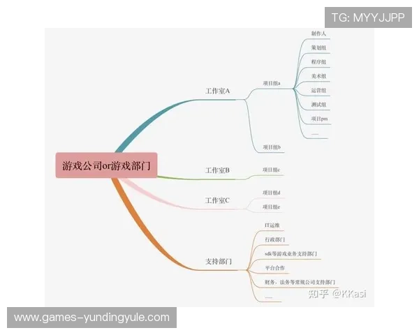 云顶公司名称大全资源汇集助力游戏创业者轻松选择符合行业特色的公司名称 云顶公司名称大全资源汇集助力游戏创业者轻松选择符合行业特色的公司名称