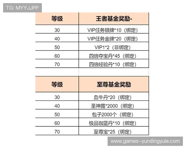 云顶手机游戏官网最新活动攻略,助你轻松赢取丰富奖励与稀有道具 云顶手机游戏官网最新活动攻略,助你轻松赢取丰富奖励与稀有道具