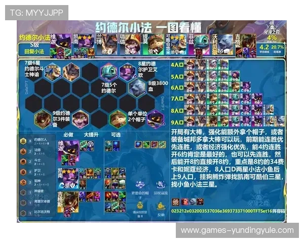 云顶电子游戏手机版最佳阵容搭配技巧，提升战斗力赢得更多比赛胜利的实用建议