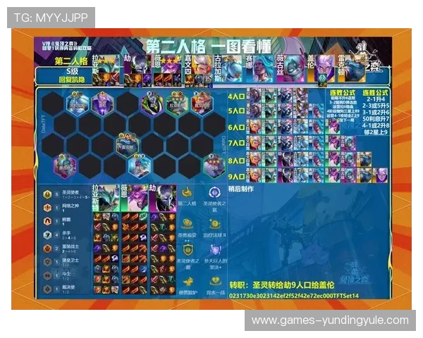 手机云顶最新版本中新增的英雄和皮肤介绍，丰富你的游戏视觉体验