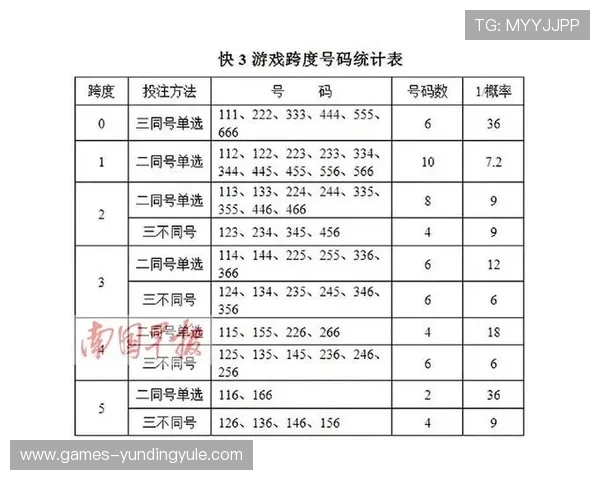 马来西亚云顶线上赌城如何提高中奖概率，实用技巧与投注技巧大公开