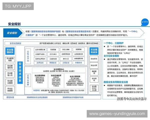AG视讯安全中心的安全审核流程详解,确保平台运营的合规性与安全性 AG视讯安全中心的安全审核流程详解,确保平台运营的合规性与安全性