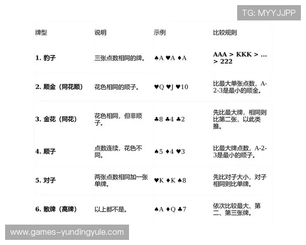 云顶一毛底注的炸金花玩法技巧全攻略新手必看提升游戏胜率