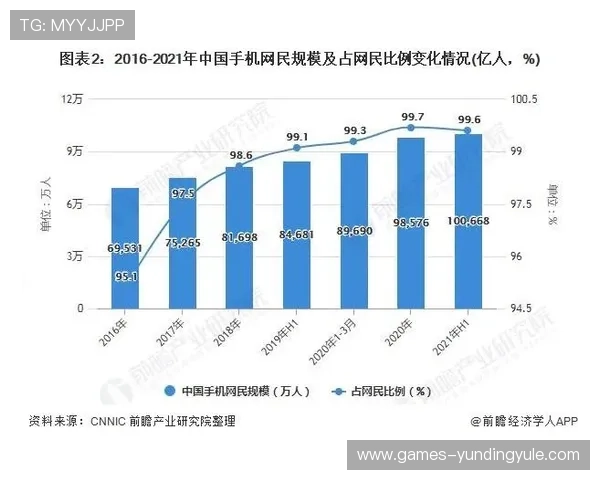 云顶国际4008服务平台在游戏行业中的应用前景与未来发展趋势分析